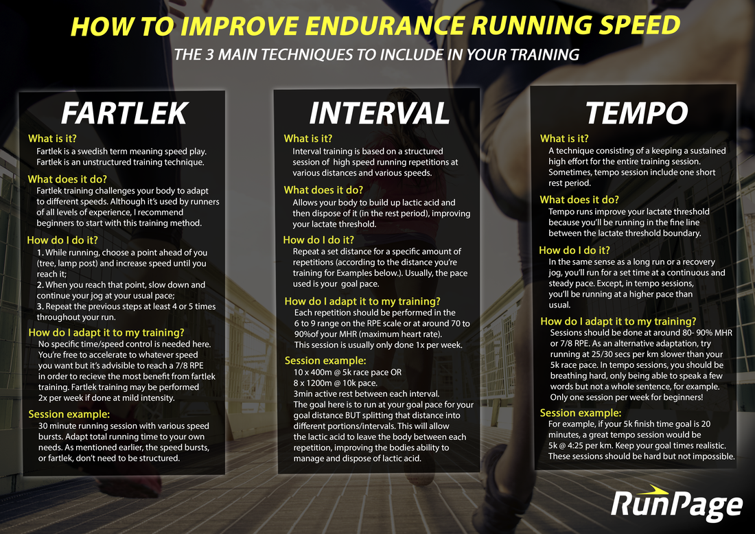 Stipendium Drastisk linje How to Improve Your Endurance Running Speed - RunPage Blog